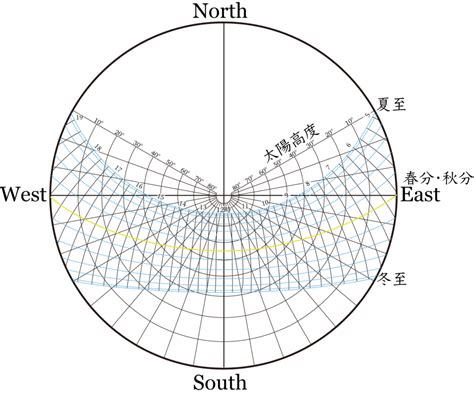 香港太陽位置|太陽位置